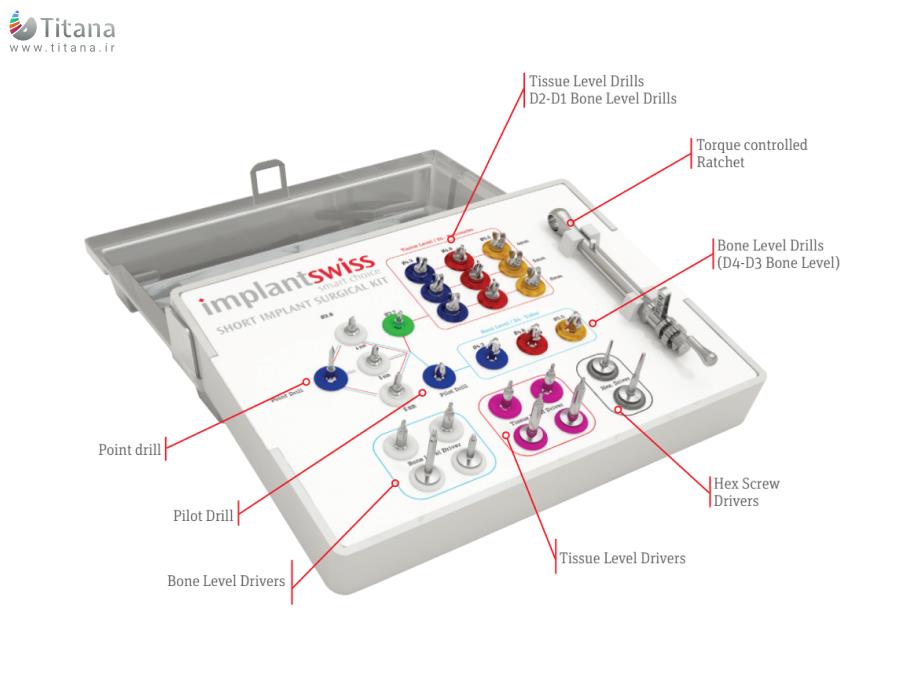 کیت جراحی سیستم شورت ایمپلنت سوئیس