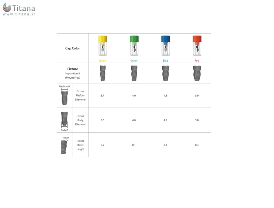 فیکسچر ایمپلنتیوم 2 دنتیوم Dentium Implantium II Fixture 