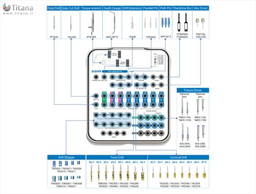 کیت جراحی فول سیستم بایوجنسیس(G.Diff)