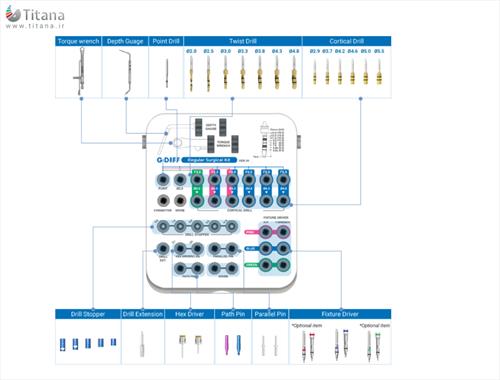 کیت جراحی رگولار سیستم بایوجنسیس(G.Diff)