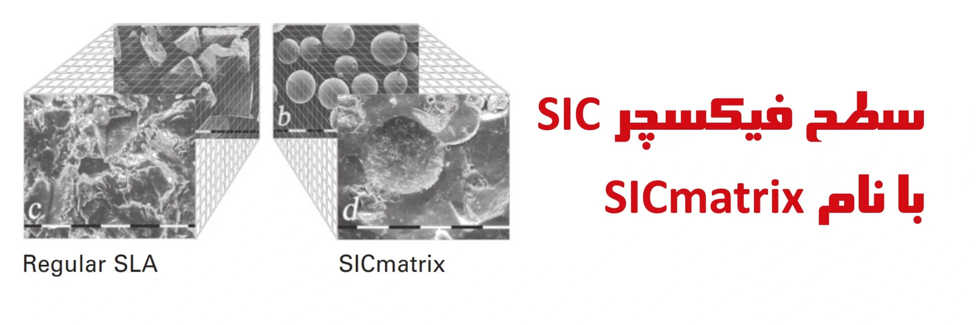 عکس سطح فیکسچر SIC با نام SICmatrix